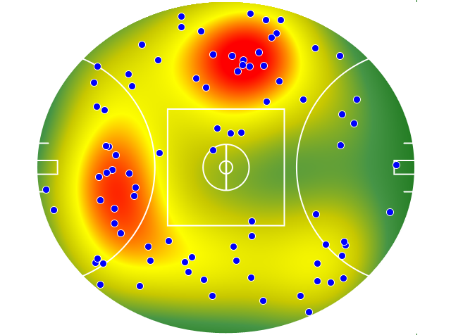 Fremantle heatmap
