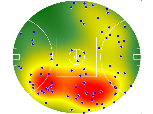 Adelaide Crows heatmap