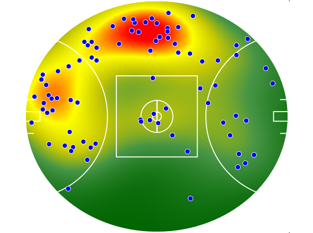 Sydney Swans heatmap