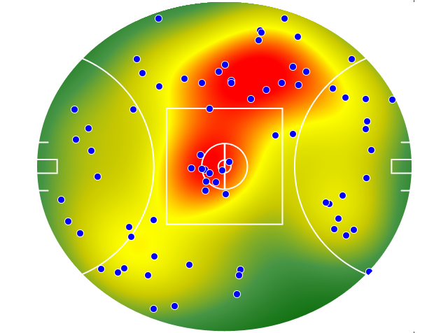 Sydney Swans heatmap