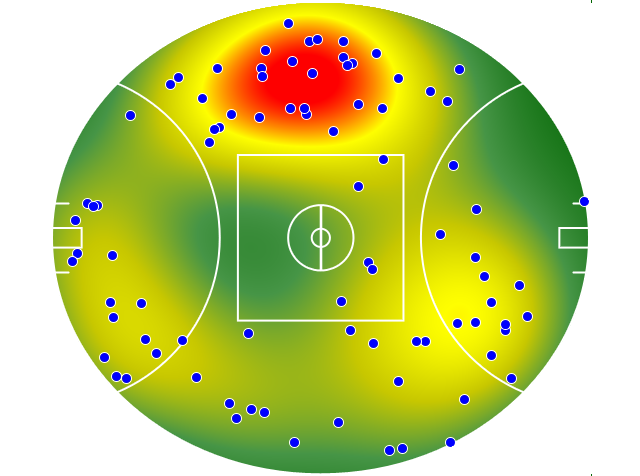 Adelaide Crows heatmap