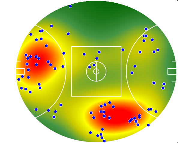 Sydney Swans heatmap