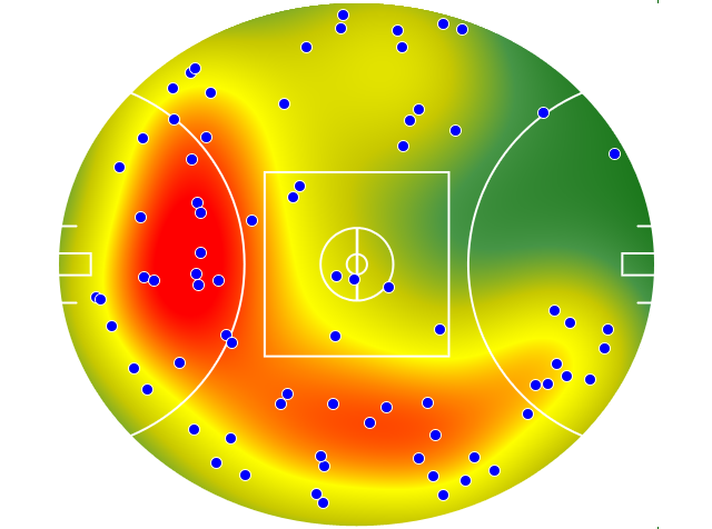 Melbourne heatmap