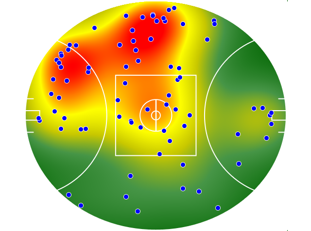 St Kilda heatmap