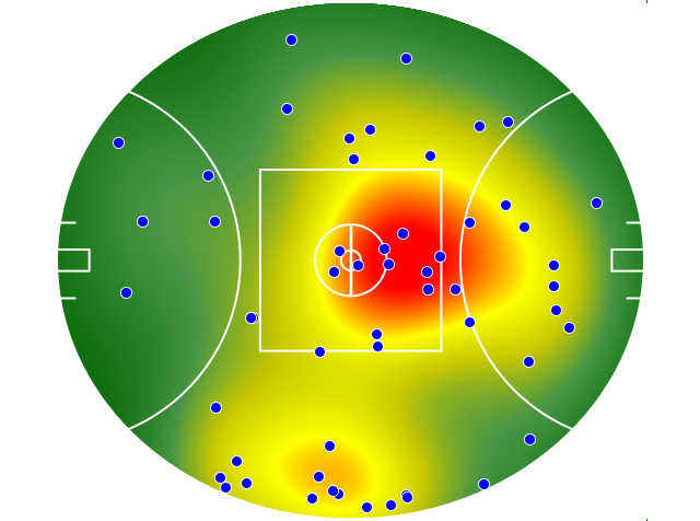Melbourne heatmap