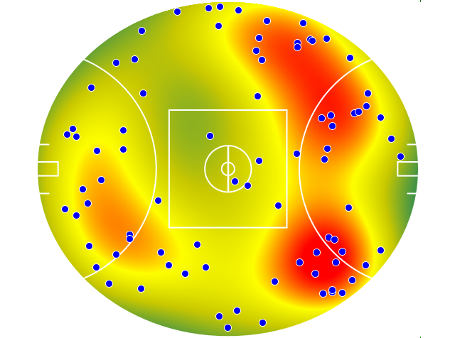 Melbourne heatmap