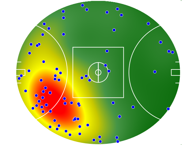 St Kilda heatmap