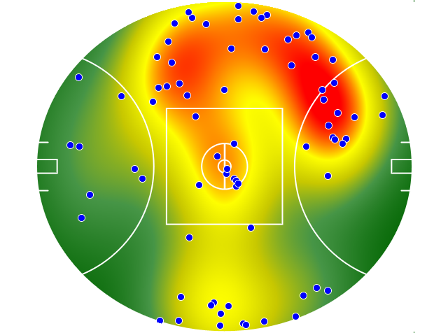 Melbourne heatmap