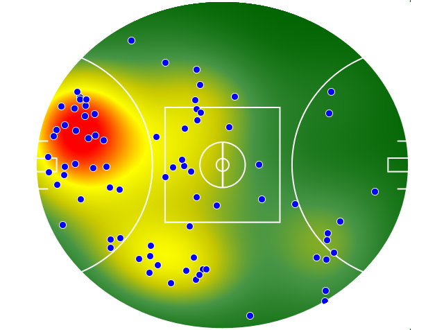 West Coast Eagles heatmap