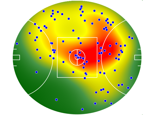 Geelong Cats heatmap