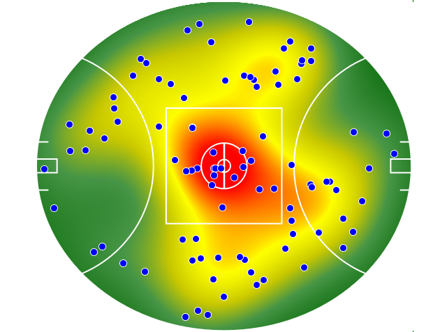 West Coast Eagles heatmap
