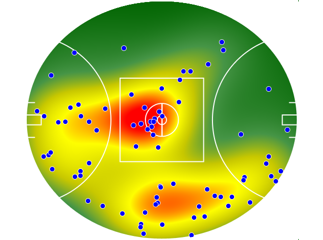 Geelong Cats heatmap