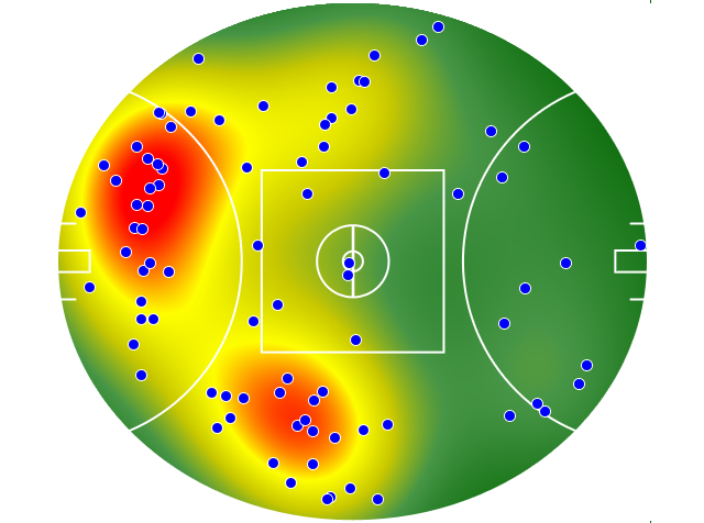 West Coast Eagles heatmap