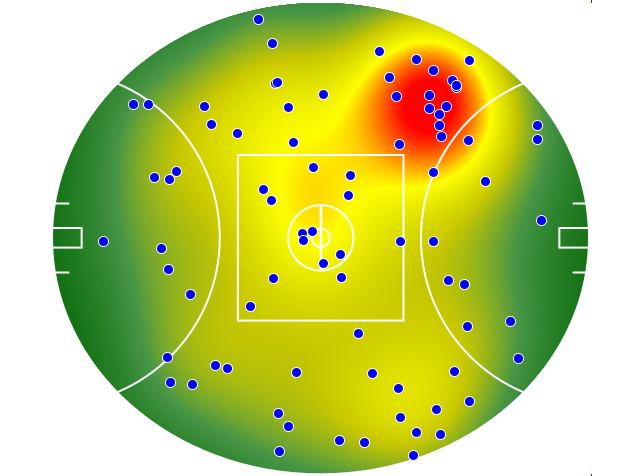Geelong Cats heatmap