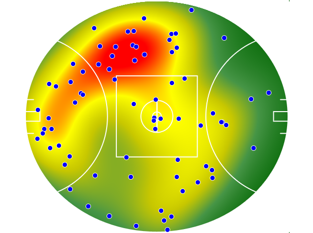 West Coast Eagles heatmap