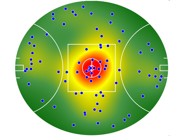 Geelong Cats heatmap