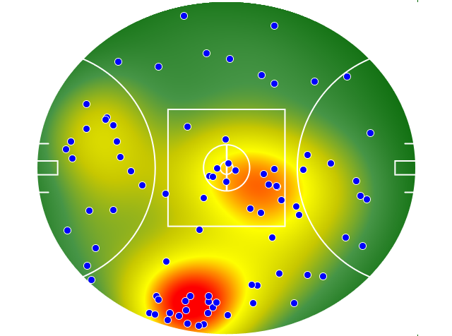 Western Bulldogs heatmap