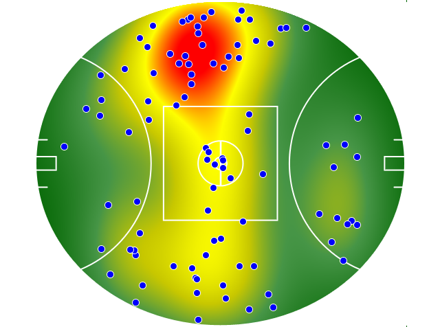 Hawthorn heatmap