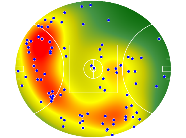 Western Bulldogs heatmap