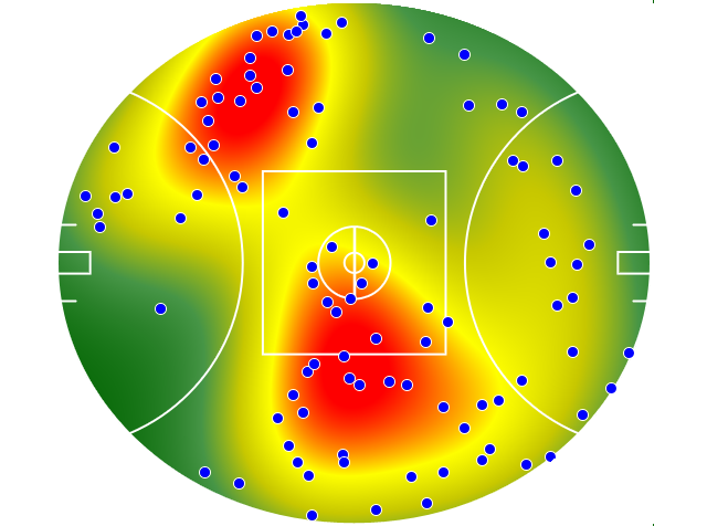 Hawthorn heatmap