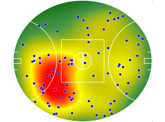 Western Bulldogs heatmap
