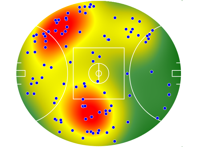 Hawthorn heatmap