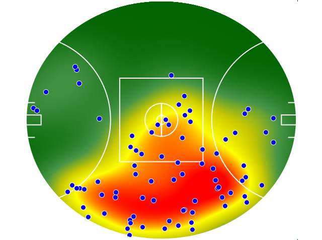Western Bulldogs heatmap