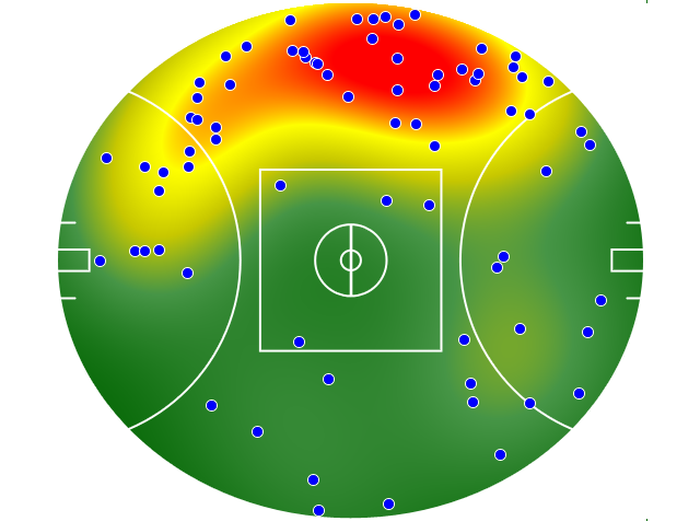 Hawthorn heatmap