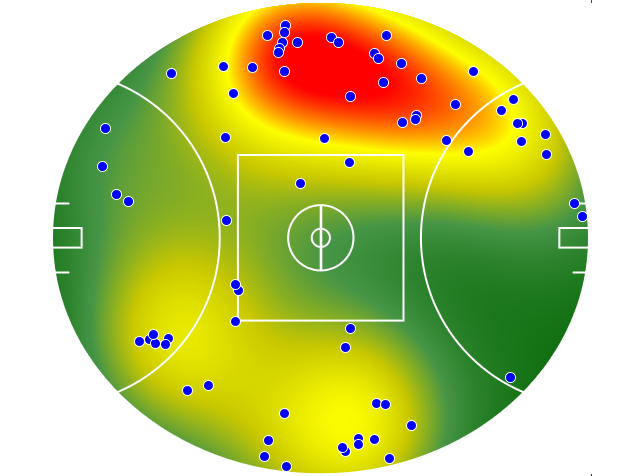 Adelaide Crows heatmap