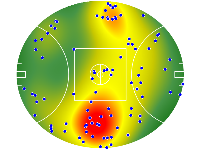Brisbane Lions heatmap