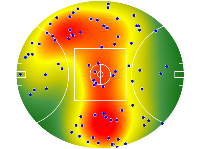 Adelaide Crows heatmap
