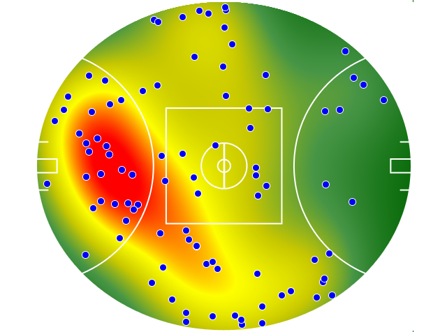 Brisbane Lions heatmap