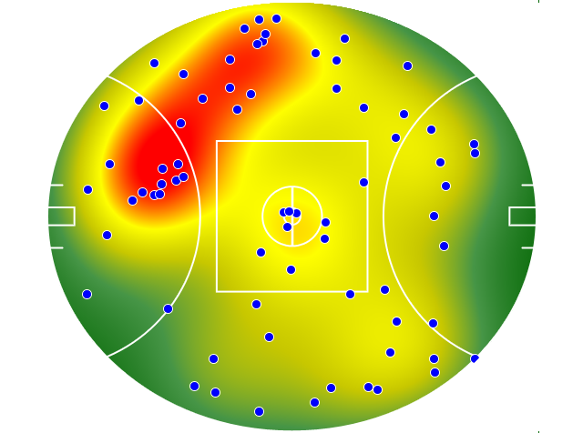Adelaide Crows heatmap