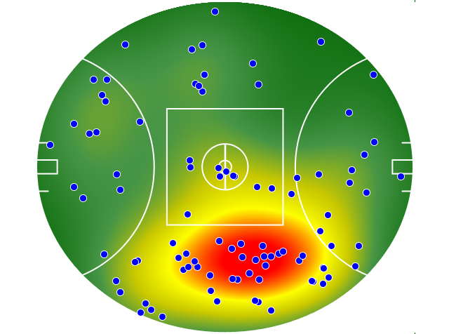 Brisbane Lions heatmap