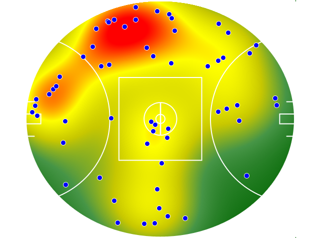 Adelaide Crows heatmap