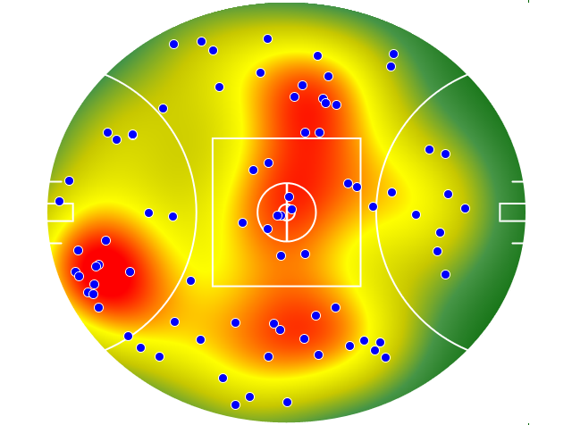 Sydney Swans heatmap