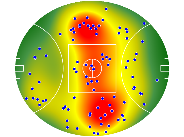 Sydney Swans heatmap