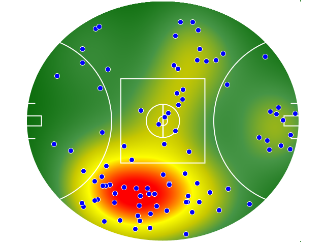 Sydney Swans heatmap
