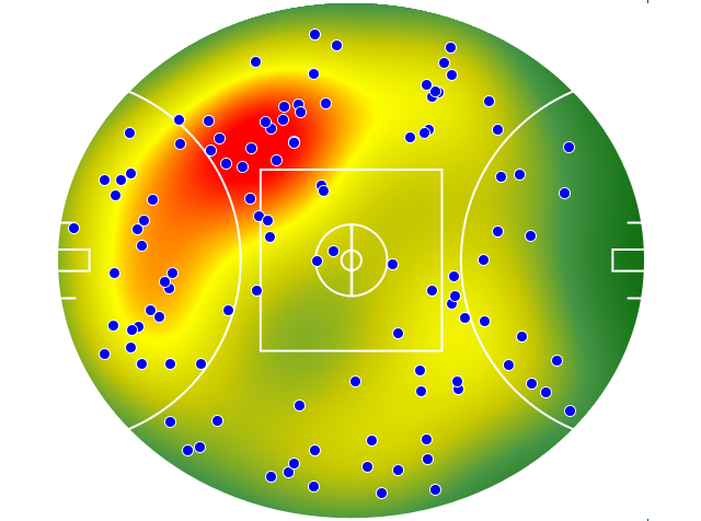 Sydney Swans heatmap