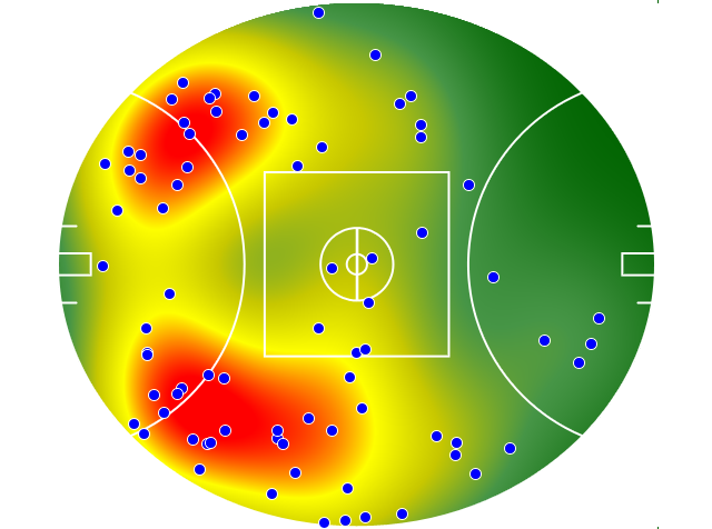 Gold Coast Suns heatmap