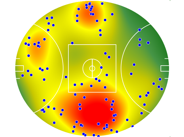 Geelong Cats heatmap