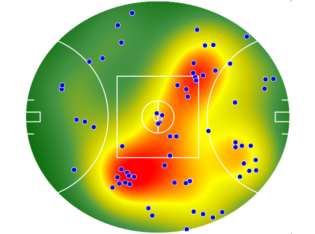 Gold Coast Suns heatmap