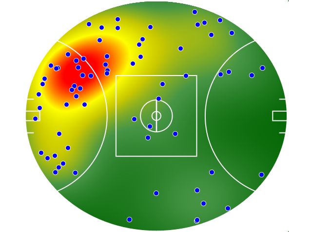 Geelong Cats heatmap