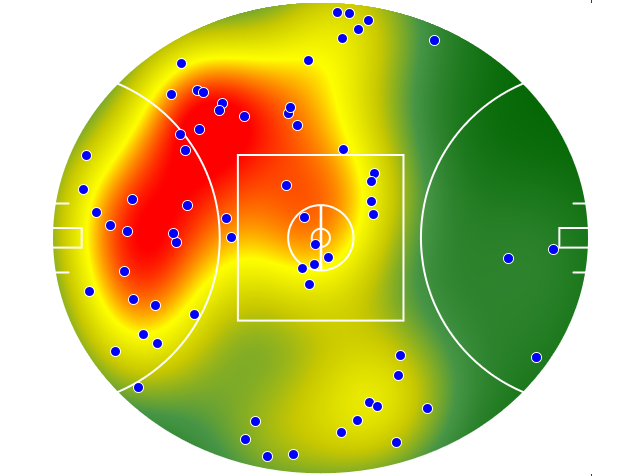 Gold Coast Suns heatmap