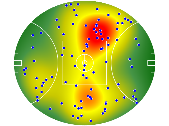Geelong Cats heatmap