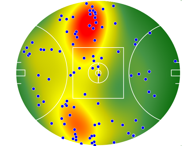 Geelong Cats heatmap