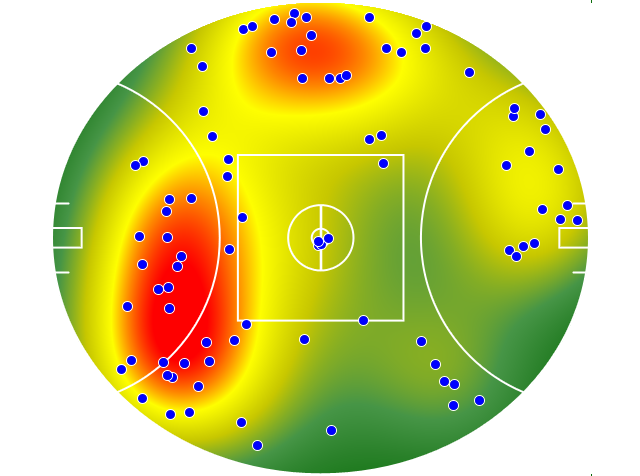 GWS Giants heatmap
