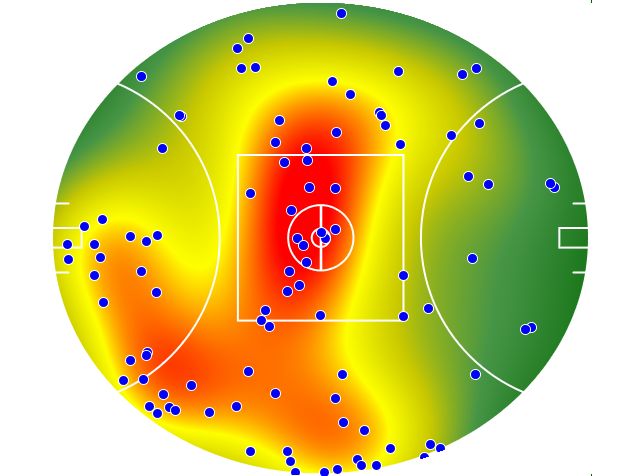Port Adelaide heatmap