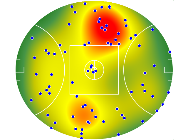 GWS Giants heatmap