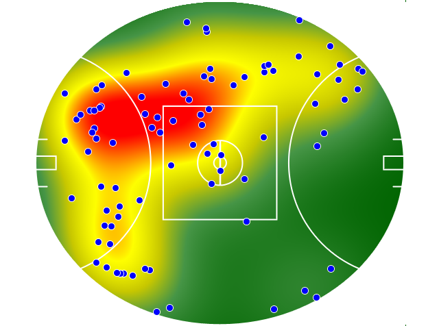 Port Adelaide heatmap